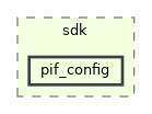 pif_config
